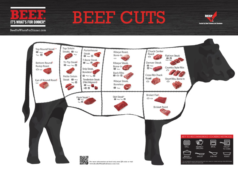 California Local Beef Directory